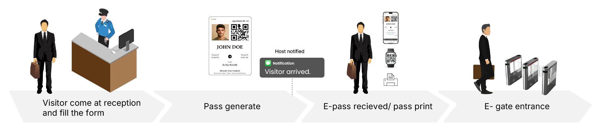Direct-walk-in-express-mode-e-gate.webp