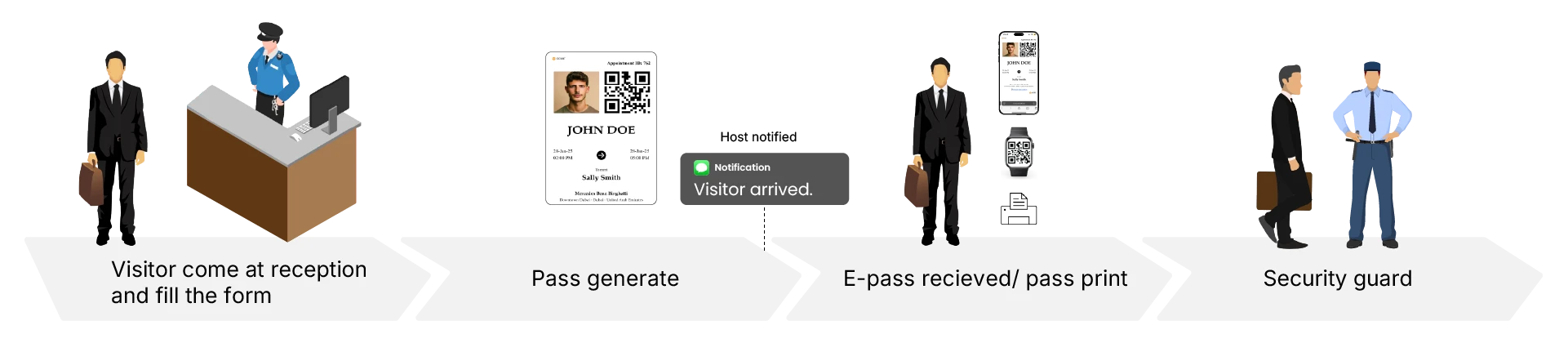 Direct-walk-in-express-mode-security-guard.webp