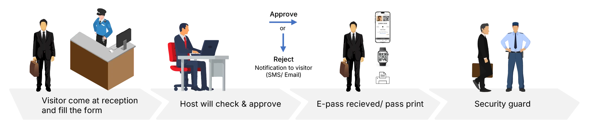 Direct-walk-in-secure-mode-security-guard.webp