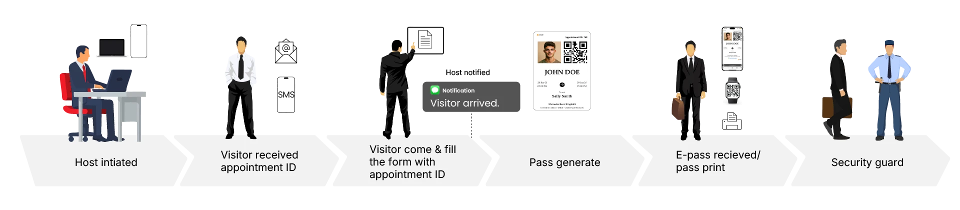 Host-initiated_secure-mode-security-guard.webp