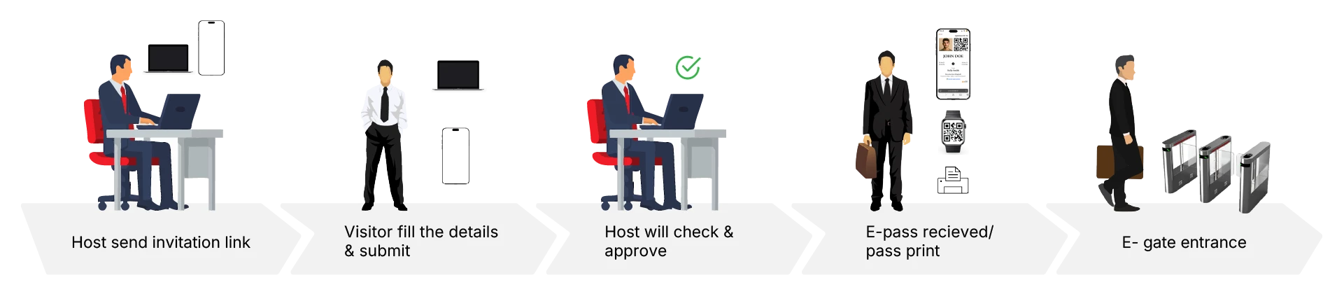 Visitor-initiated-express-mode.webp