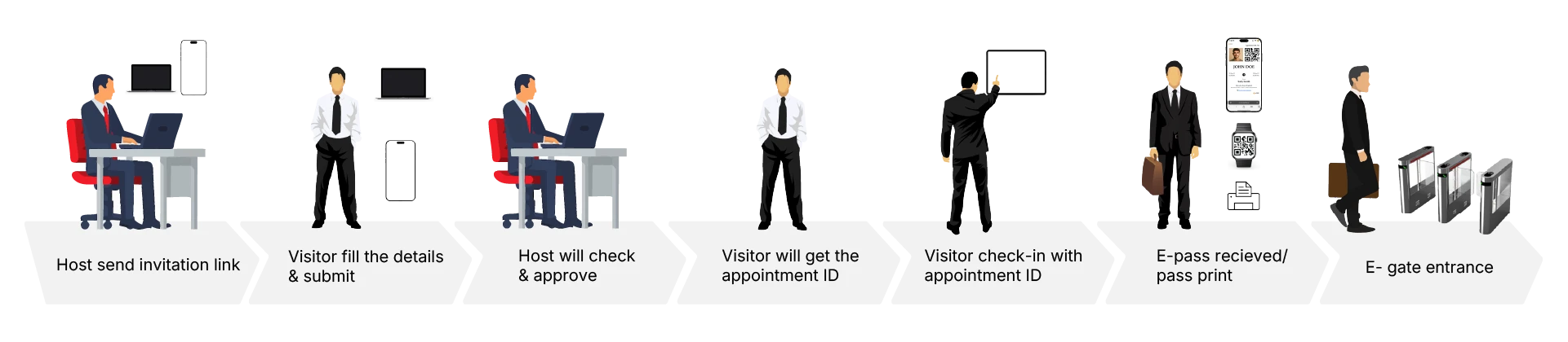 Visitor-initiated-secure-mode-e-gate.webp