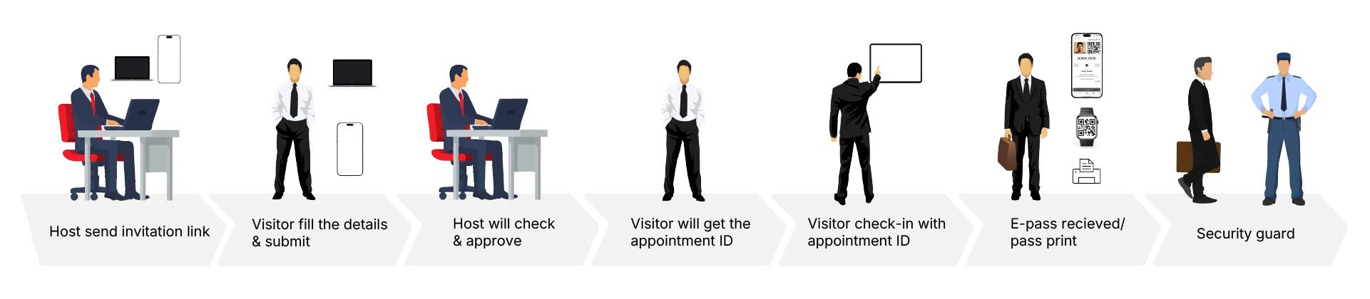 Visitor-initiated-secure-mode-security-guard.webp